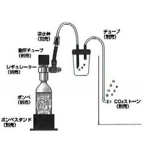 ミニバブルカウンター 設置図