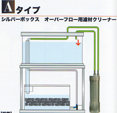 アクア工房 外部式フィルター シルバーボックスAタイプ