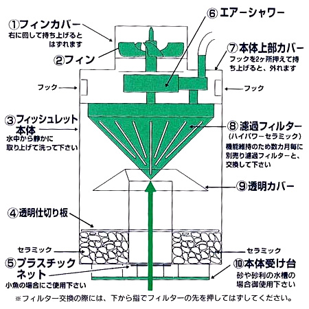 フィッシュレットの図面