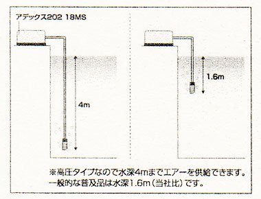 アデックス202