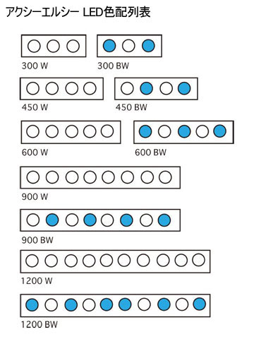 アクシーエルシー LED色配列表