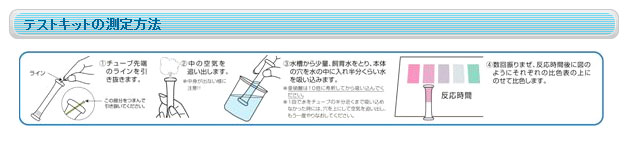 測定方法