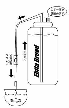 ドリップキット