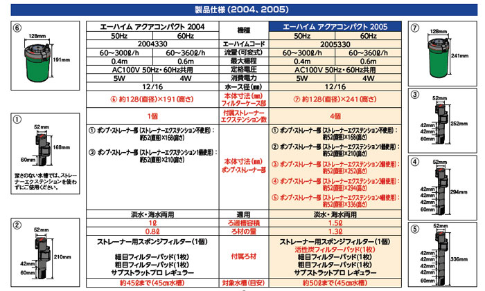 アクアコンパクト2005