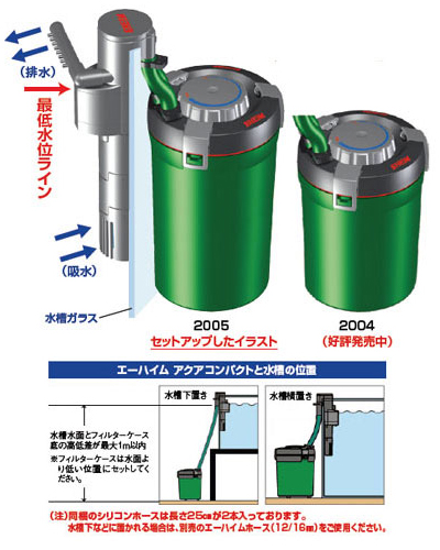 アクアコンパクト2005