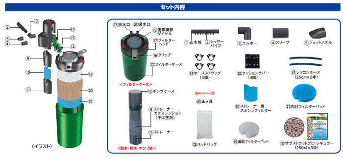 アクアコンパクト2004 セット内容