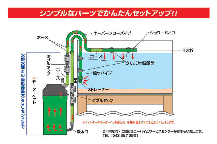 エーハイムフィルター2217 NEW セット方法
