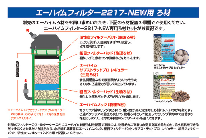 エーハイムフィルター2217 NEW用 ろ材