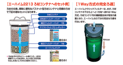 エーハイム2213セット例