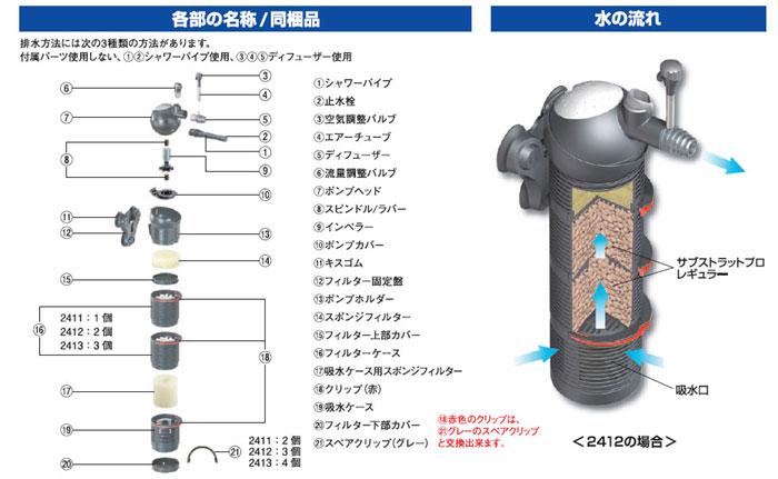 バイオパワー部品