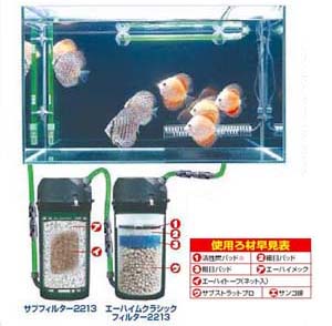 弱酸性水を好むディスカスでの使用例