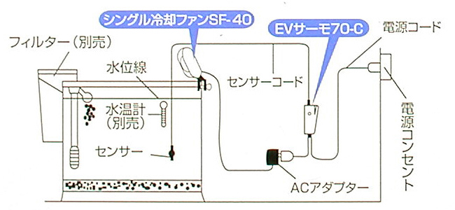 エヴァリス シングル冷却ファンセット S-70