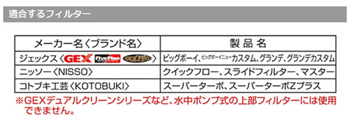 上部式フィルター用共通交換ポンプ