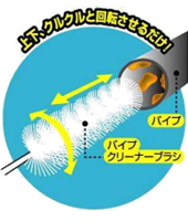 上下、クルクルと回転させるだけ！