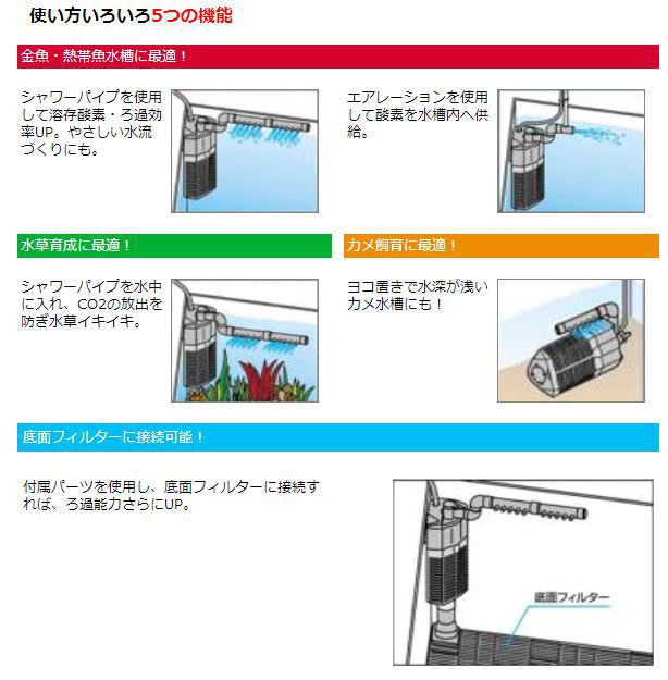 コーナーパワーフィルターシリーズ使い方いろいろ5つの機能