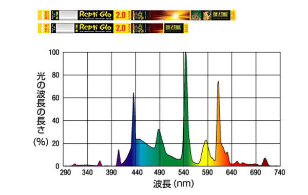 レプティグロー2.0分光図