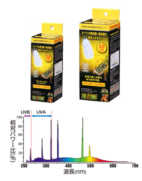 レプティグローコンパクトEX 2.0
