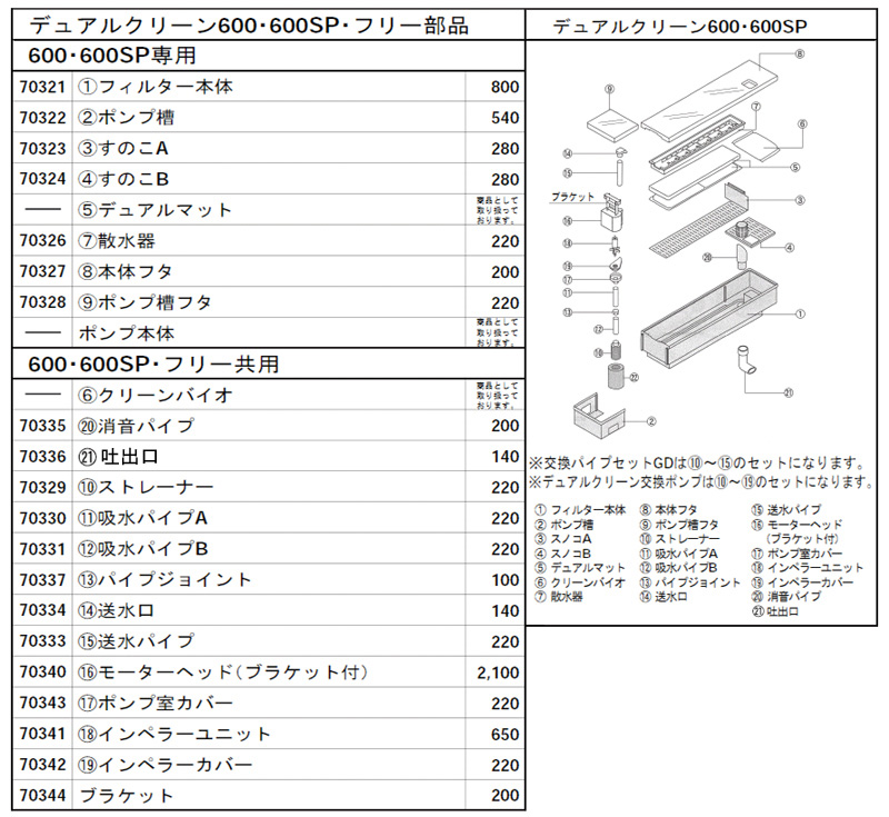 デュアルクリーンフリーパーツ