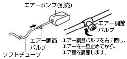 エアー調節バルブ 使用方法