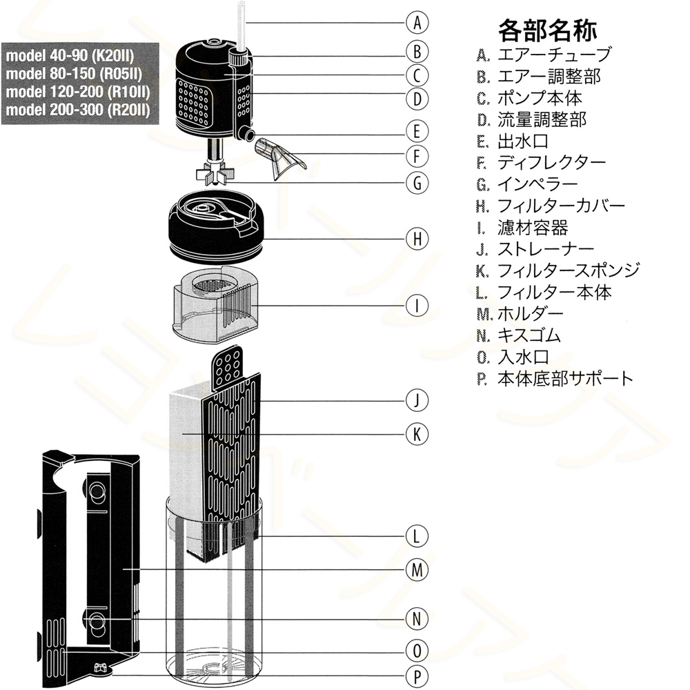 クリスタルフィルター2の交換部品