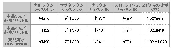 海塩 成分表