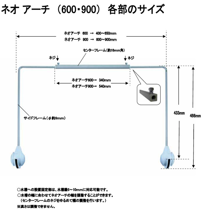 各部のサイズ