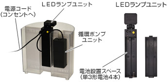 プチハウスの特徴