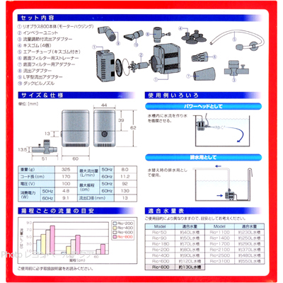 リオプラスRio+800 パワーヘッド 仕様