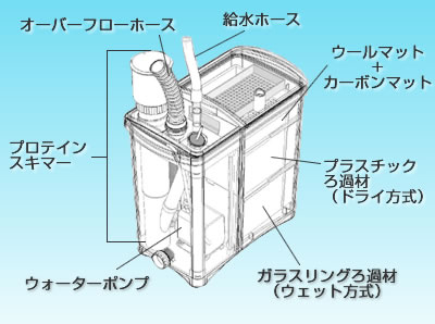 ラピッドプロ専用パーツ