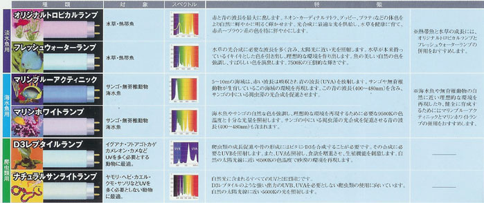 スリムライン 交換球 グロー球は豊富な専用蛍光灯