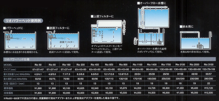 リオパワーヘッド使用例