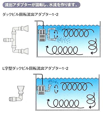 ダックビル回転流出アダプター