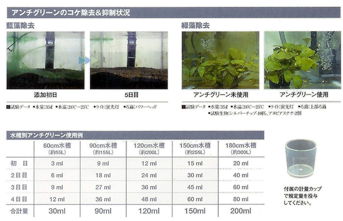 アンチグリーンのコケ除去＆抑制イメージ