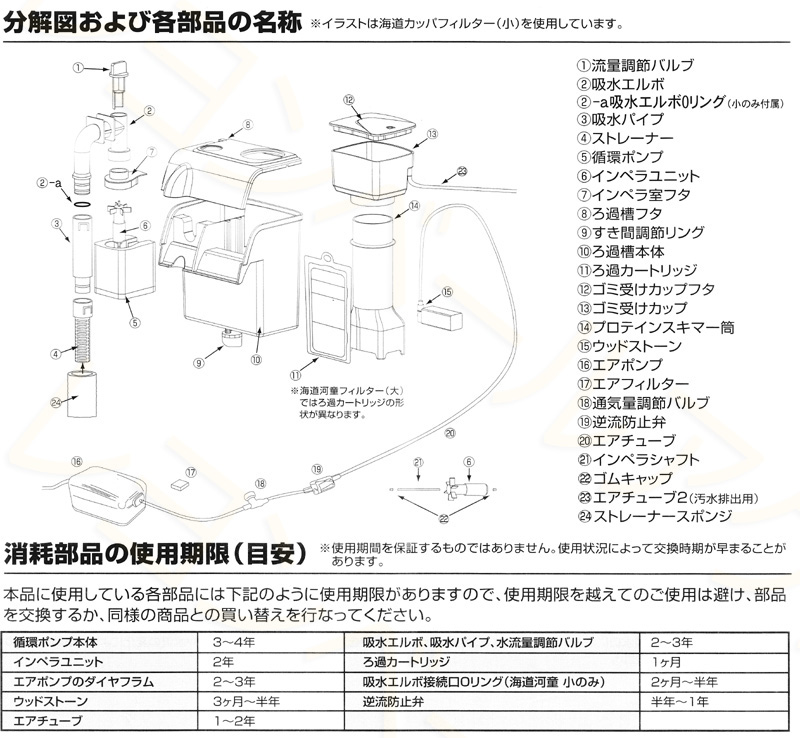 カミハタ 海道河童パーツ部品図