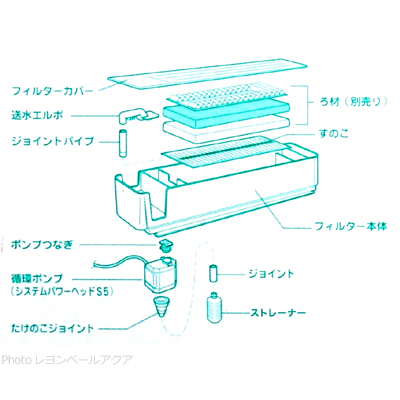 デビュー システムフィルターミニ360の分解図