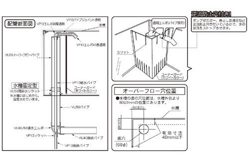 レグラスフラット-1200L オーバーフローセット