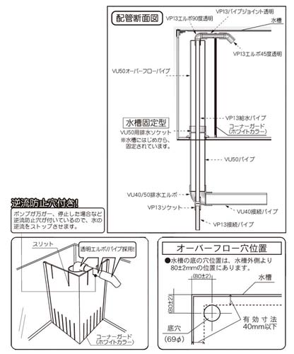 レグラスフラット-600S オーバーフローセット