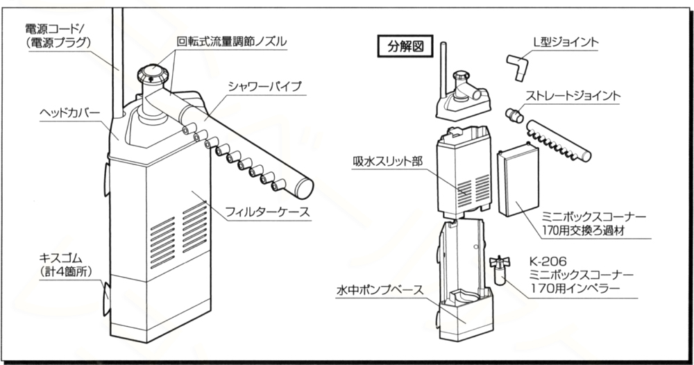 ミニボックスコーナー170用部品図（パーツ）