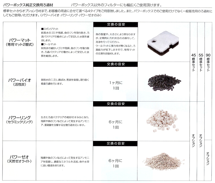 パワーボックス 交換ろ過材 マット詳細