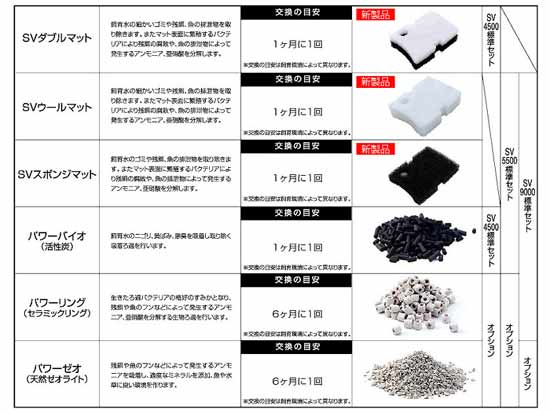 パワーボックスSV専用 純正交換ろ過材