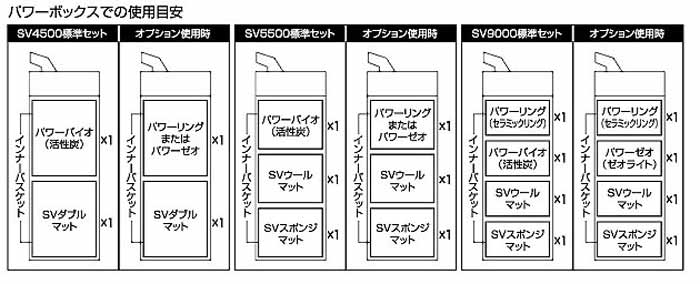 パワーボックスでの使用目安