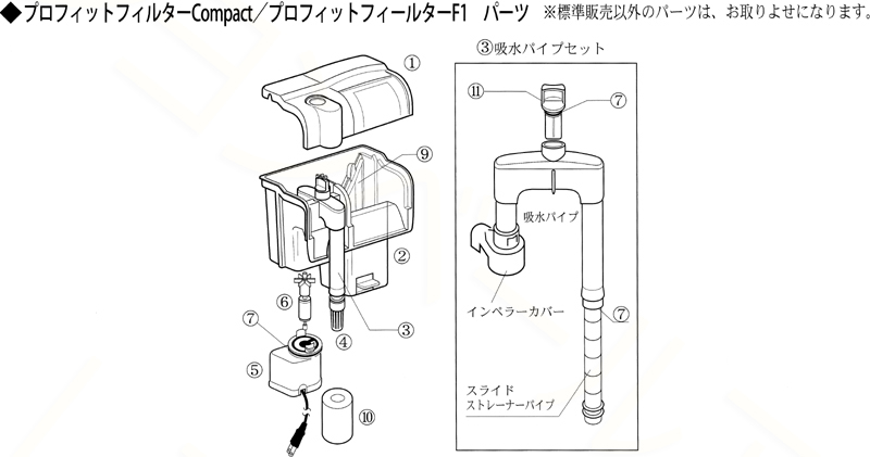 プロフィットフィルターCompact(コンパクト)/F1パーツ