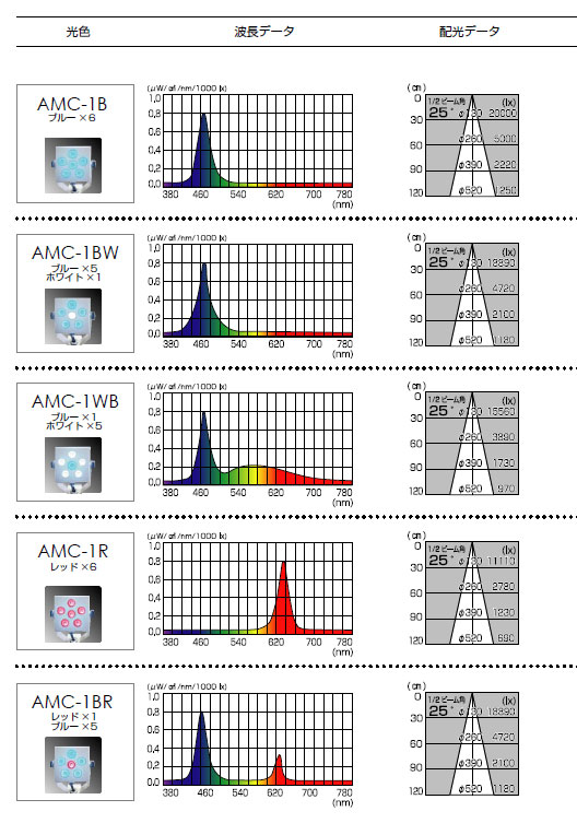 配光データー