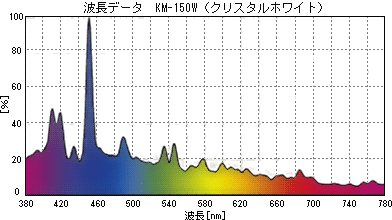 クリスタルホワイト