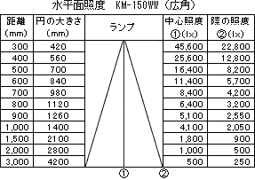 クリスタルホワイト波長データ