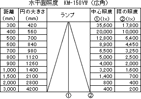 バイオレッド波長データ