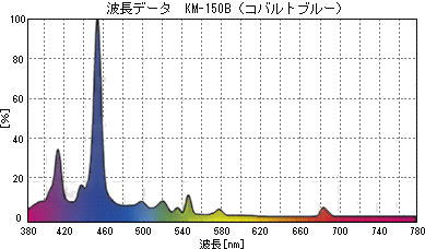 コバルトブルー