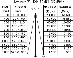 コバルトブルー波長データ