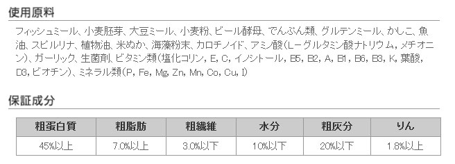 咲ひかり金魚 色揚用 沈下 成分他