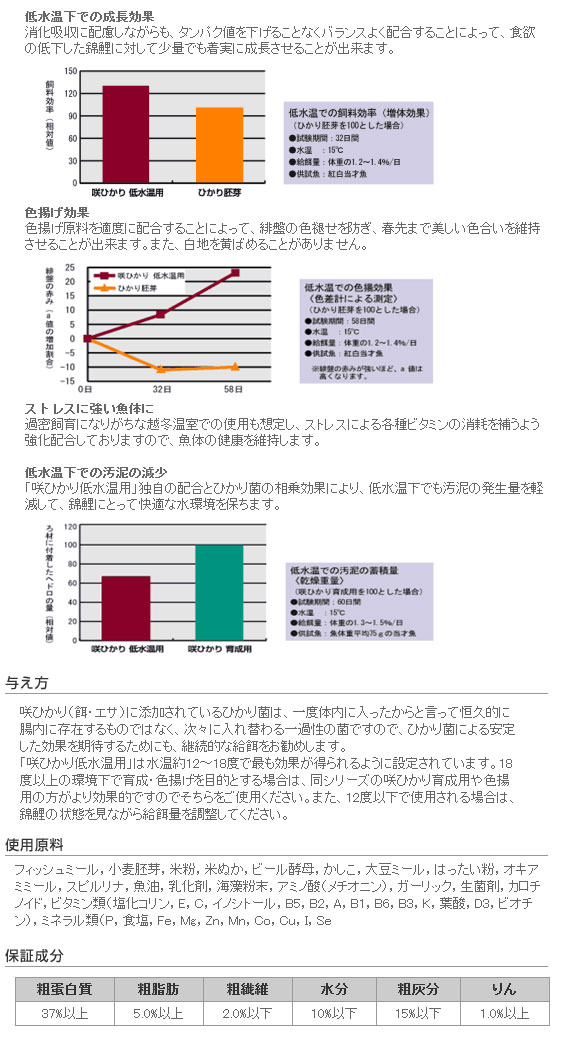 咲ひかり低水温用 浮上